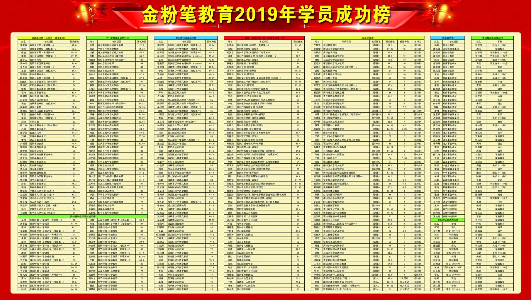 怎樣備考貴州2021下半年事業(yè)單位考試？
